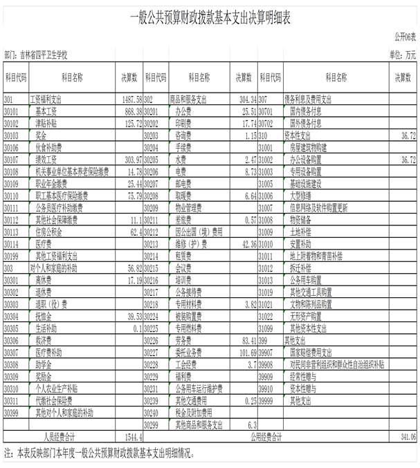 2022年度部門決算公開表樣_g06一般公共預(yù)算財政撥款基本支出決算明細表(1)