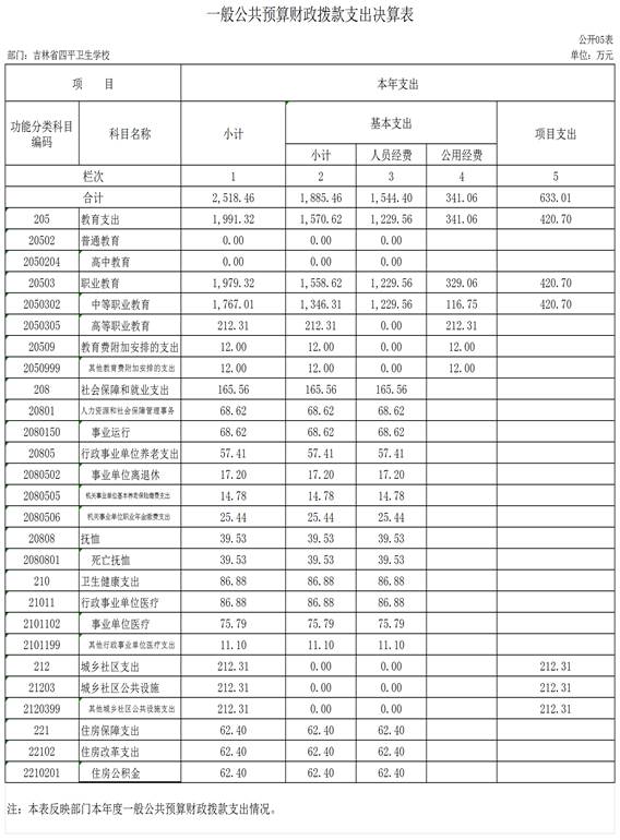 2022年度部門決算公開表樣_g05一般公共預(yù)算財政撥款支出決算表(1)