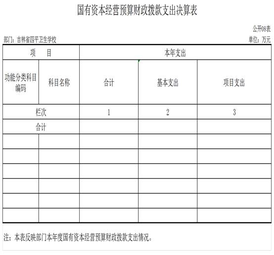 2022年度部門決算公開表樣_g08國有資本經(jīng)營預(yù)算財政撥款支出決算表 (1)