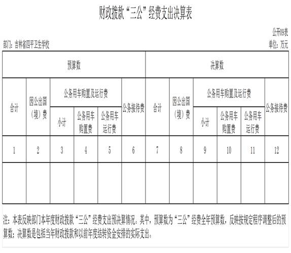 2022年度部門決算公開表樣_g09財政撥款“三公經(jīng)費”支出決算表(1)