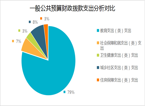 一般公共預(yù)算財政撥款支出-02